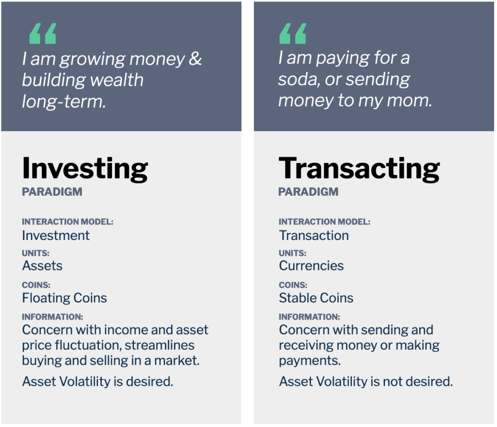 Displays an image that shows the difference between the &ldquo;Investing Paradigm&rdquo; and the &ldquo;Transacting Paradigm&rdquo;